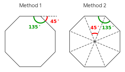 Interior angles of a regular octagon